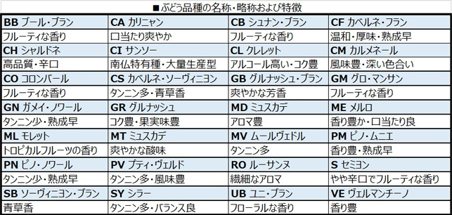 ぶどう品種