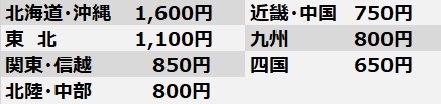 フランスワイン 送料